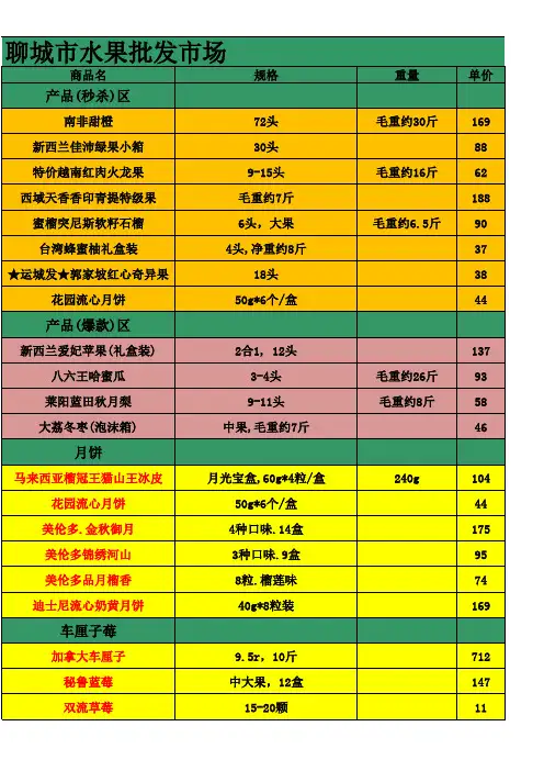 聊城市水果批发市场水果批发报价单