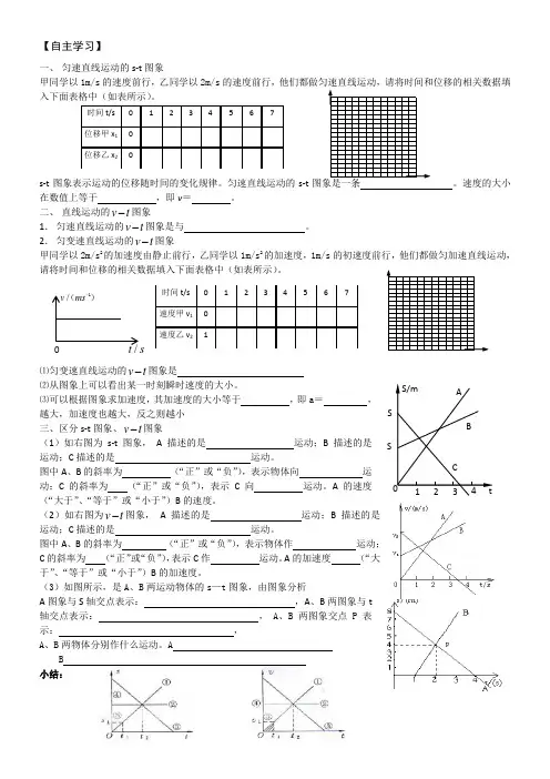 匀变速直线运动图像