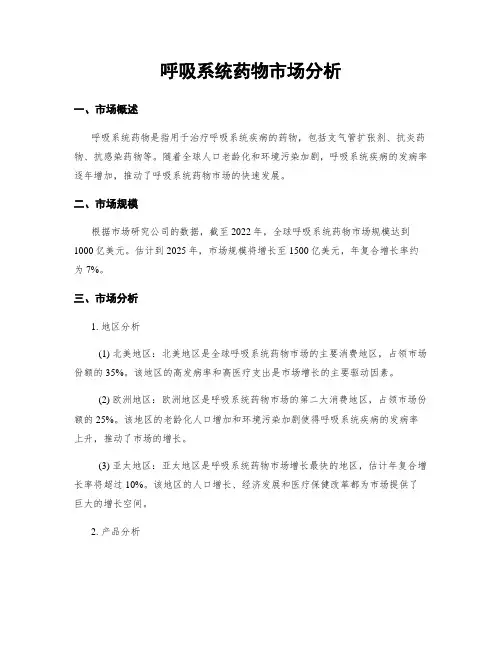 呼吸系统药物市场分析