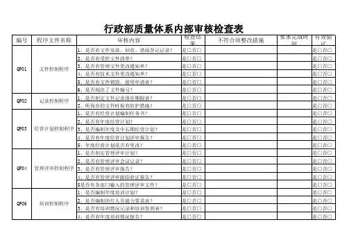 TS16949质量体系内审检查表