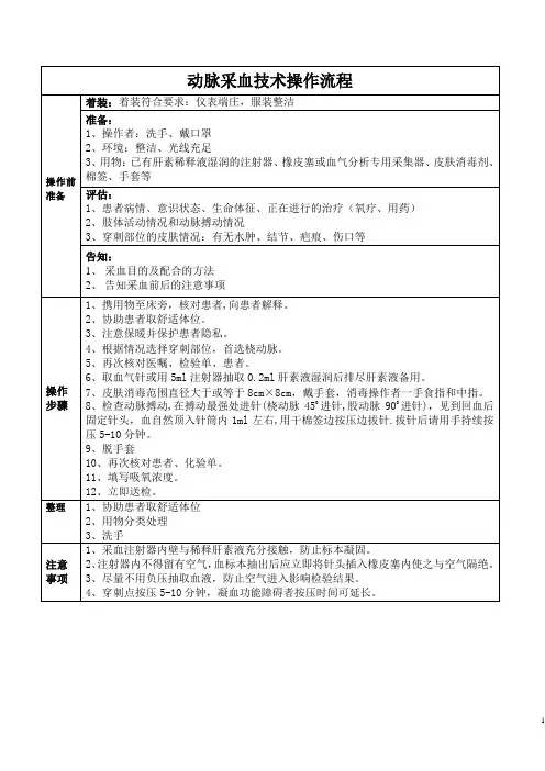 动脉采血操作流程