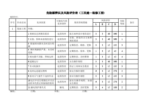 施工危害辨识及风险评价表(装饰装修工程)