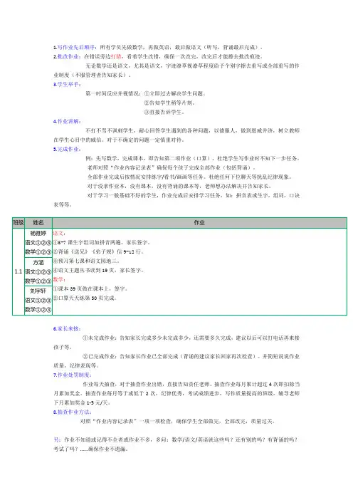 小学生作业辅导步骤方法和技巧