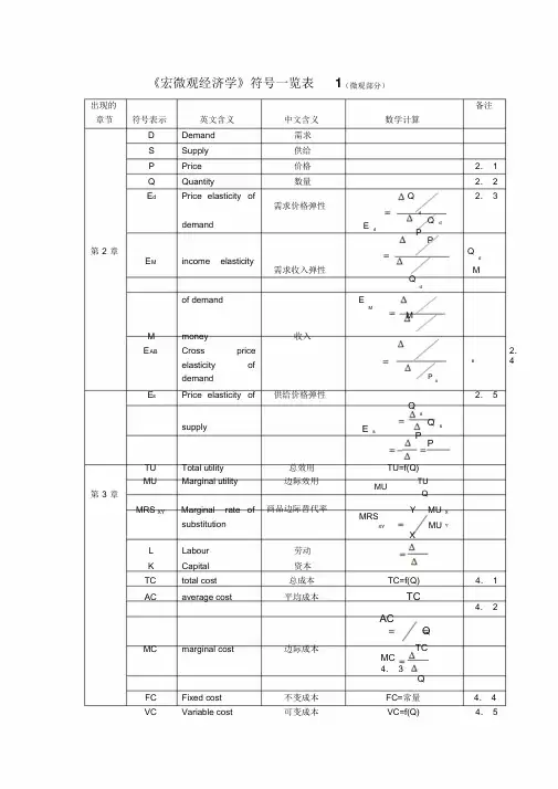 西方经济学中常用的符号