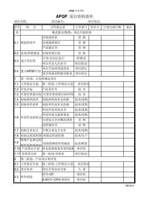 APQP全套表格