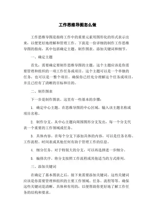 工作思维导图怎么做