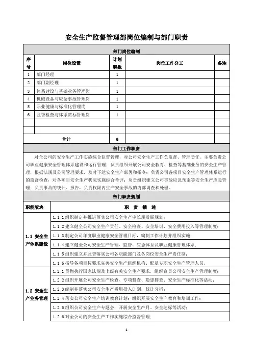 安监部——部门职责17.7