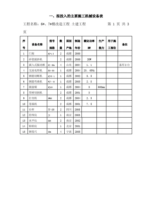 拟投入的主要施工机械设备表(纯方案,5页)