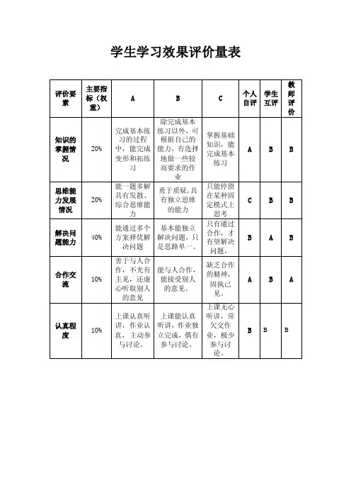 学生学习效果评价量表