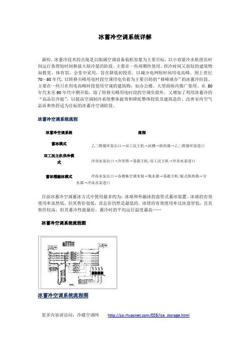 冰蓄冷空调系统详解