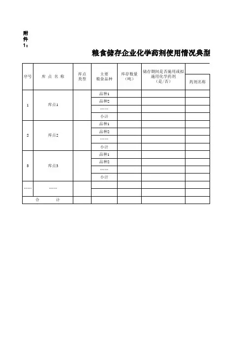 1、粮食储存企业化学药剂使用情况典型调查汇总表