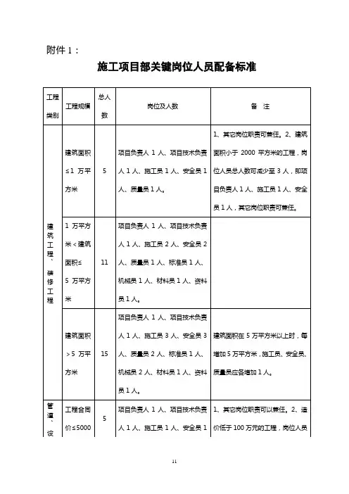 施工人员、监理人员配置要求