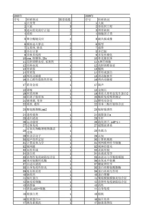 【北京市自然科学基金】_临床实验_基金支持热词逐年推荐_【万方软件创新助手】_20140729