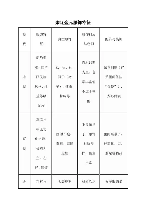宋辽金元服饰特征
