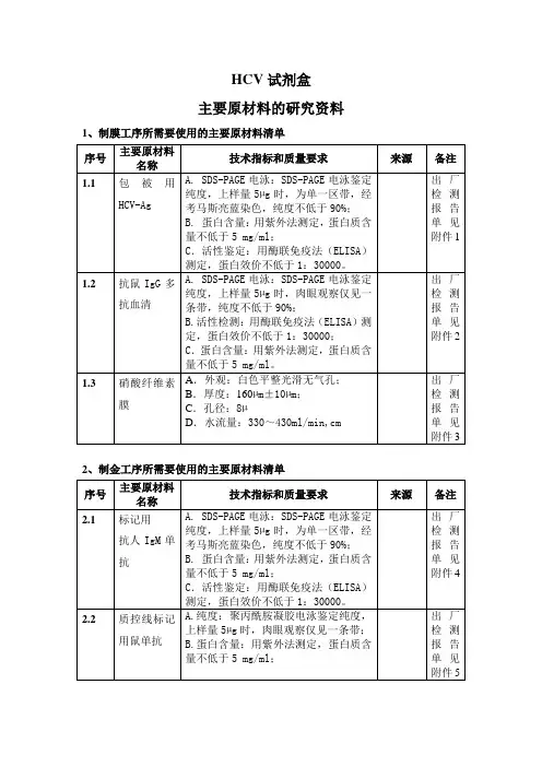 主要原材料的研究资料