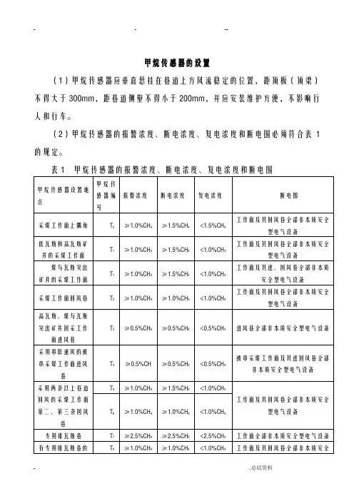 煤矿传感器设置位置weiz、d_文档