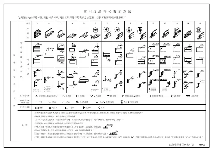 常用焊接符号表示方法