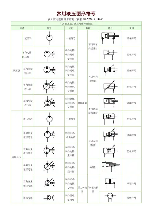 (完整word版)常用液压元件图形符号