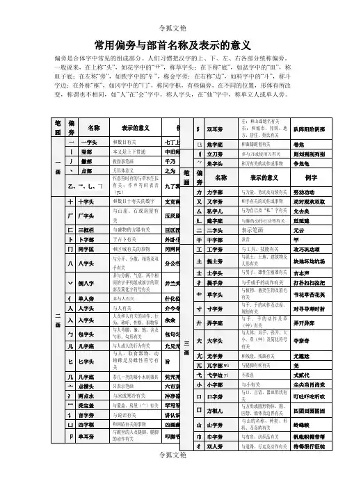 偏旁与部首名称及表示的含义(完整方便查询)之令狐文艳创作