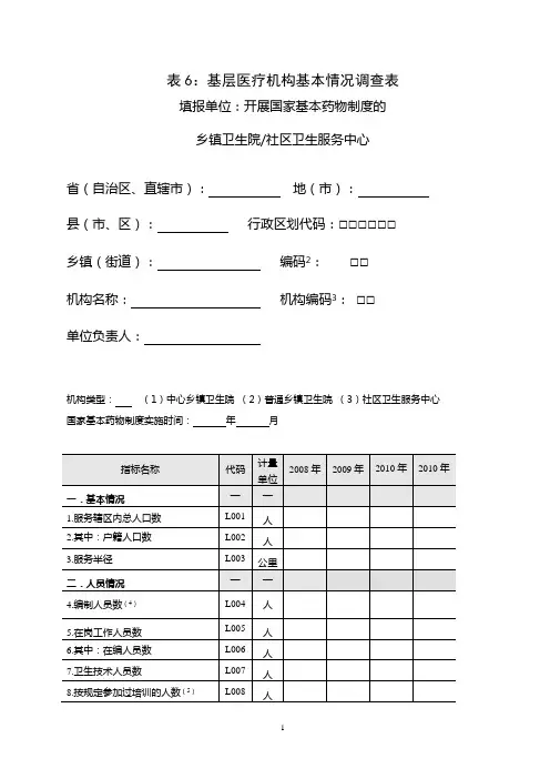 表6：基层医疗机构基本情况调查表