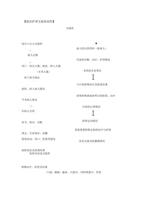 临床护理交接班流程