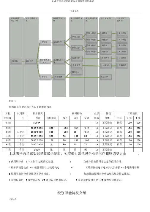 公司管理系统行政架构及薪资等级结构表