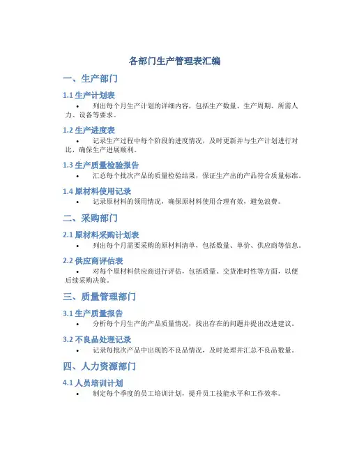 各部门生产管理表汇编
