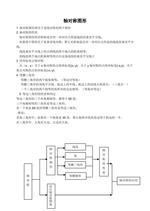 轴对称知识点