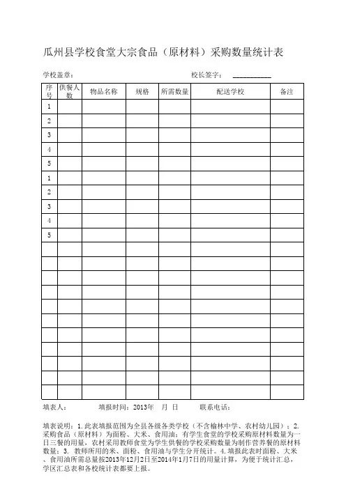 瓜州县学校食堂大宗食品(原材料)采购数量统计表