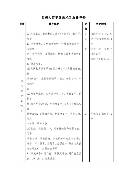 男病人留置导尿术及质量评价
