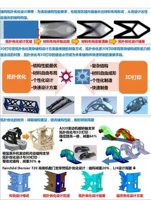 拓扑优化