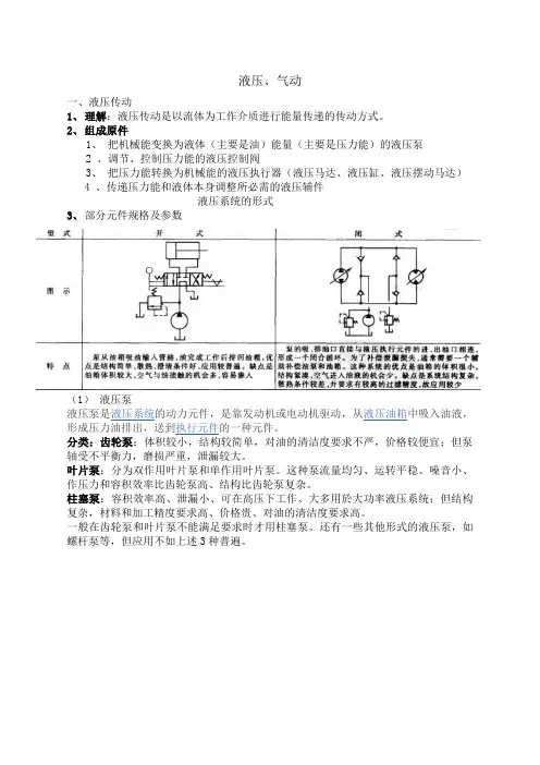 液压泵液压缸液压马达的型号及参数以及