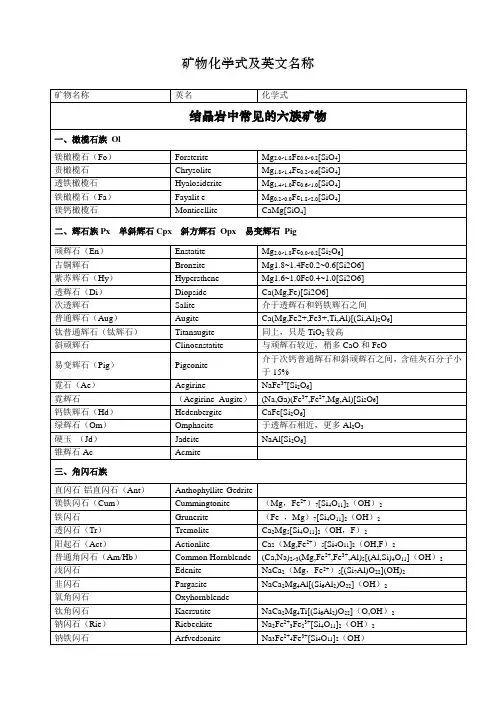 矿物化学式及英文名称