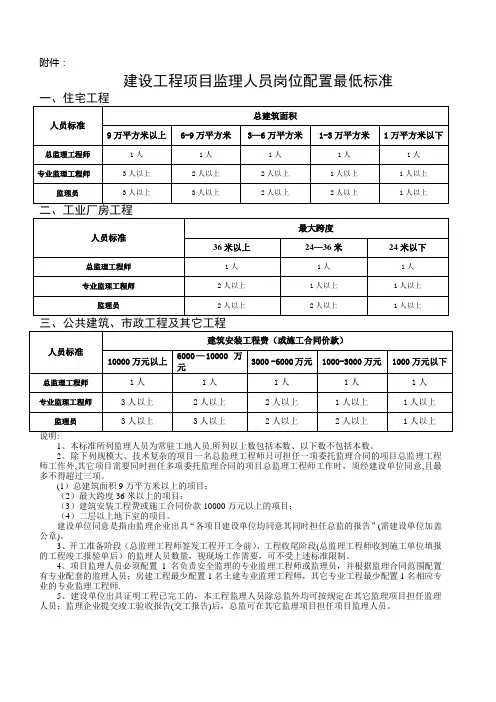 项目监理人员配置标准