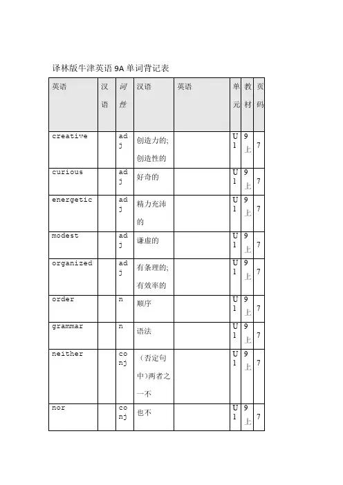 译林版牛津英语A单词表格背记表