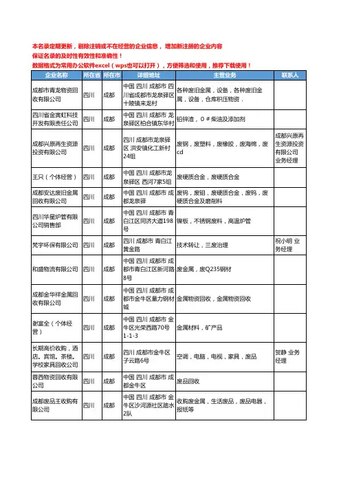 2020新版四川省废金属工商企业公司名录名单黄页联系方式大全113家