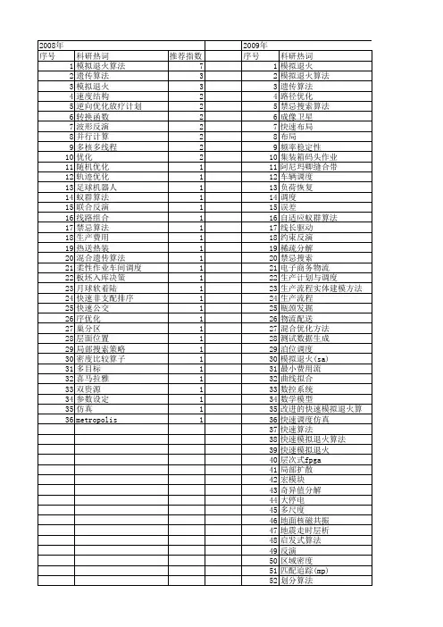 【国家自然科学基金】_快速模拟退火算法_基金支持热词逐年推荐_【万方软件创新助手】_20140730