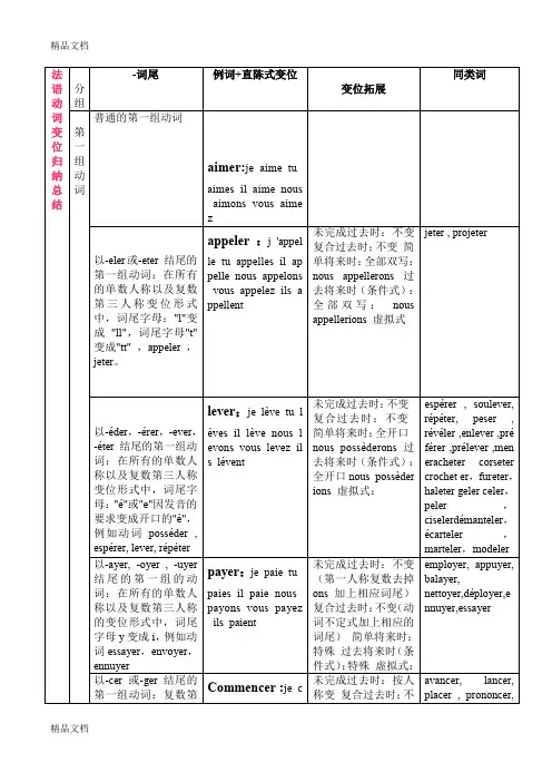 最新法语动词变位归纳总结表格