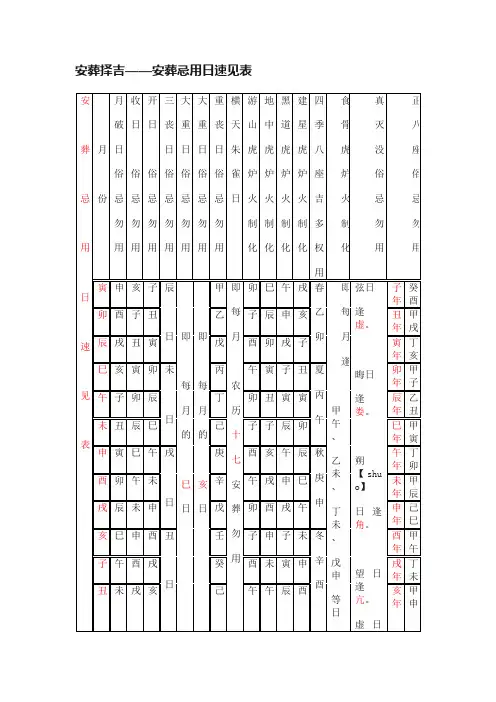 安葬择吉——安葬忌用日速见表
