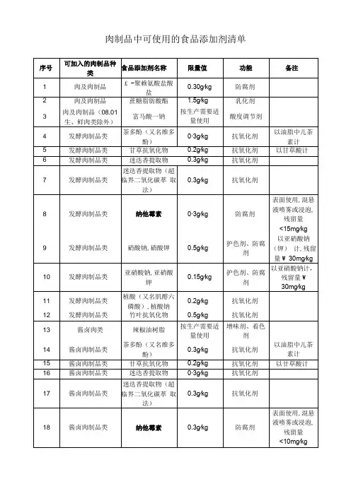 肉制品中可使用的食品添加剂清单