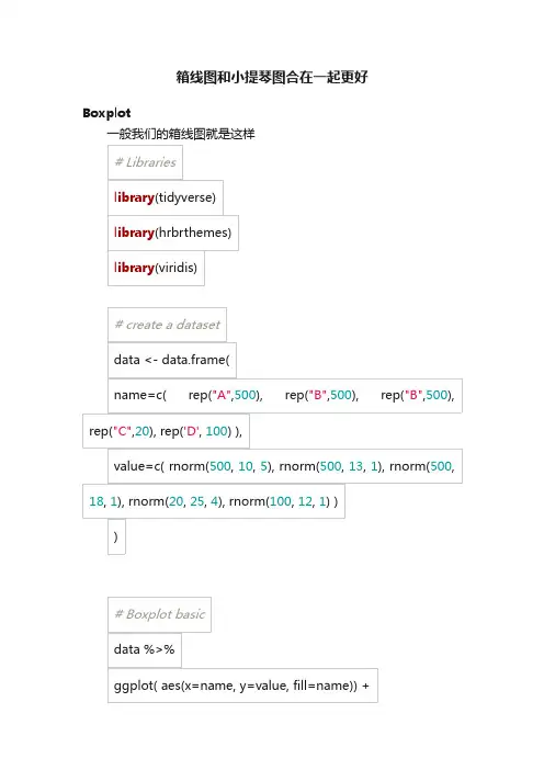 箱线图和小提琴图合在一起更好