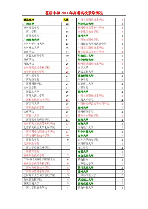 苍梧中学2011年高考高校录取情况