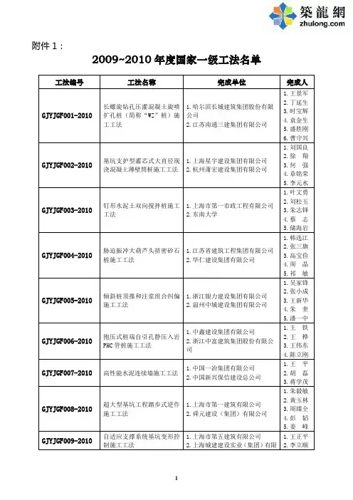 2009-2010年度国家一级工法名单