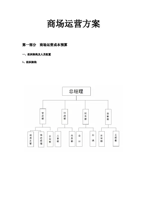 商场运营成本核算