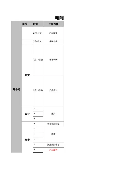 电商网店运营项目阶段性 行动计划表