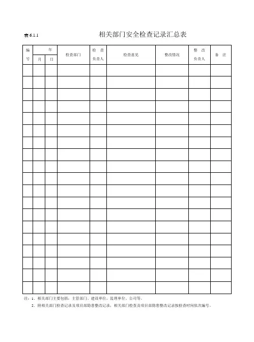安全检查及隐患整改汇总表