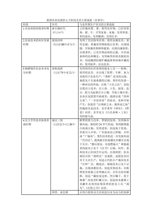 我国农业发展的七个阶段及其主要作用