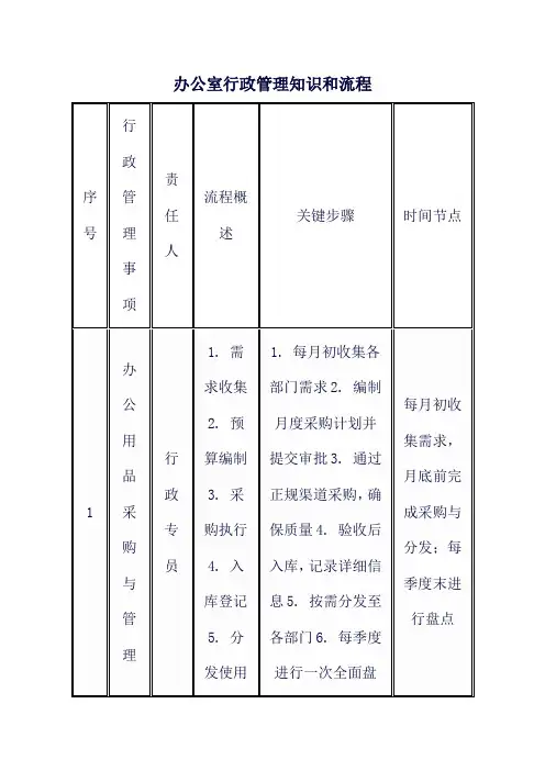 办公室行政管理知识和流程