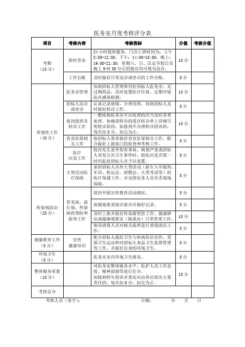 医务室月度考核评分表