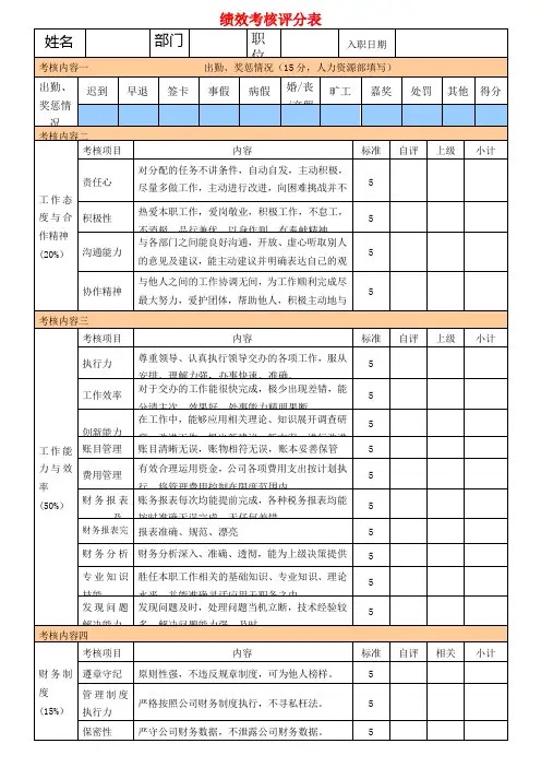 绩效考核评分表